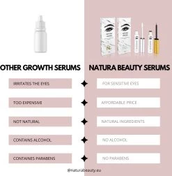 NATURA LASHES - WIMPERSERUM - LASH SERUM - EYELASH GROWTH SERUM - ECHTE RESULTATEN - TOT 55% LANGER EN 75% VOLUMINEUZER OGENDE WIMPERS -Cosmeticawinkel 1176x1200 15