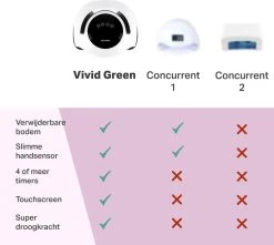 Vivid Green UV Lamp Gelnagels - Led Nagellamp - Gellak Nagel Lamp - Nageldroger - Naggellak Droger - Nagels - 120W 19 Vivid Green UV Lamp Gelnagels - Led Nagellamp - Gellak Nagel Lamp - Nageldroger - Naggellak Droger - Nagels - 120W -Cosmeticawinkel 1200x1072