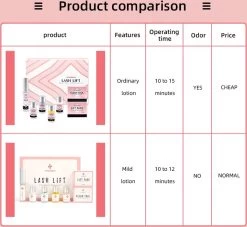 ICONSIGN - Lash Lift - Eye Perming Kit- Nepwimpersm - Wimperserums - Wimpers - Nepwimpers -Cosmeticawinkel 1200x1102 5