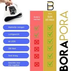 280 Watt UV LED Lamp Nagels - 66 Leds - SUN X10 MAX - Nagel UV Lamp - Gellak Lamp - Nagellamp - Nagellamp Led - Nagellamp Voor Gel Nagellak - Nagellamp Led Uv - Nagellamp Uv - Nagellamp Gelnagels - Gellak - Nageldroger -Cosmeticawinkel 1200x1160 3