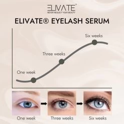 Elivate® 2x Wimperserum 3ml -Cosmeticawinkel 1200x1200 1346