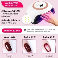 Seidon© Nageldroger 168W - LED Lamp Nagels - Gellak Lamp - UV Lamp Gelnagels -Cosmeticawinkel 1200x1200 415