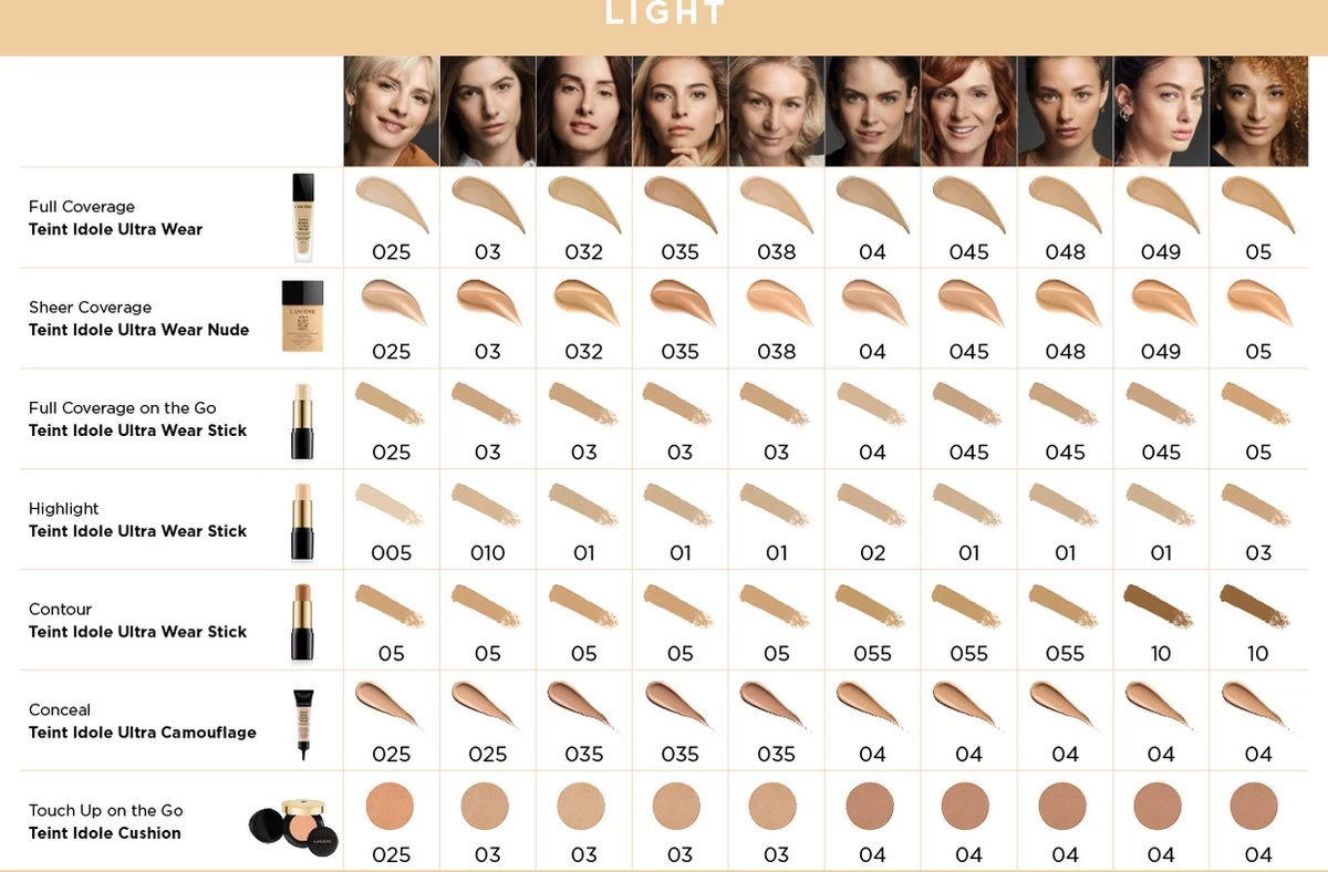 Lancôme Teint Idole Ultra Wear Foundation Stick SPF 15 - 02 Lys Rosé - 9 G 9 Lancôme Teint Idole Ultra Wear Foundation Stick SPF 15 - 02 Lys Rosé - 9 G - Afbeelding 7