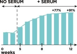 L'Oréal Paris Clinically Proven Wimperserum - 2 Ml -Cosmeticawinkel 1200x843 4