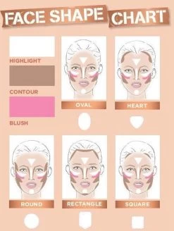 Rimmel London Kate Sculpting Palette Gezichtspoeder - Coral Glow -Cosmeticawinkel 905x1200 5